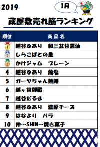 １月の売れ筋ランキング！