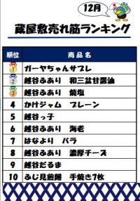 2018年の売れ筋一位は…