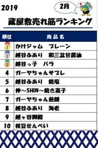 ２月の売上ランキング発表～！