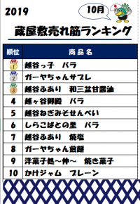 １０月の売上ランキングと定休日のお知らせ